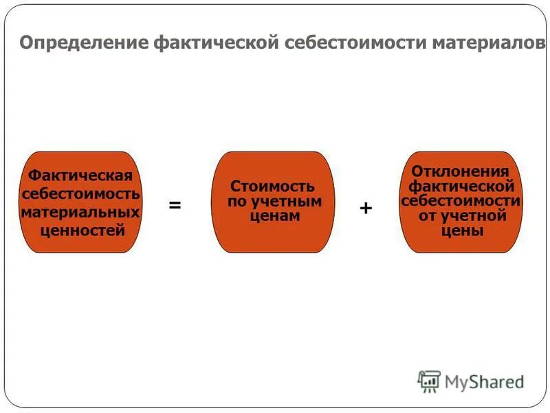 Определите фактическую себестоимость материалов. Отклонение от себестоимости. Измерение фактических результатов