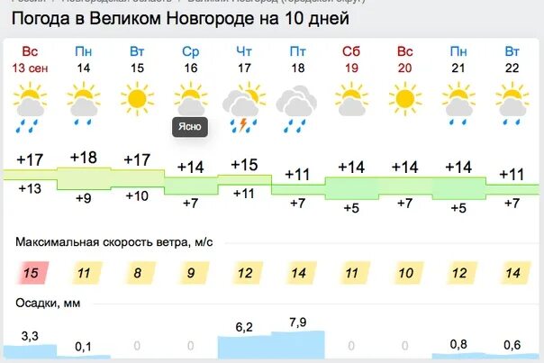 Погода во владимире на май. Росгидрометцентр Москва. Погода на завтра в Москве Росгидрометцентр. Росгидрометцентр Кондопога.