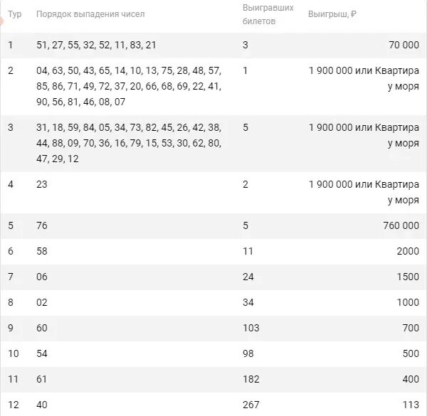 Мечталлион 2024 во сколько. Жилищная лотерея тираж 2022 новогодний 475. Билет жилищная лотерея 475 тираж. Таблица жилищной лотереи. Невыпавшие номера в жилищной лотереи.