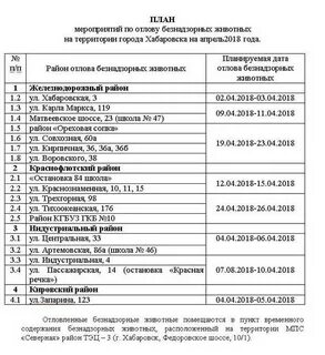 Заявки на отлов безнадзорных животных