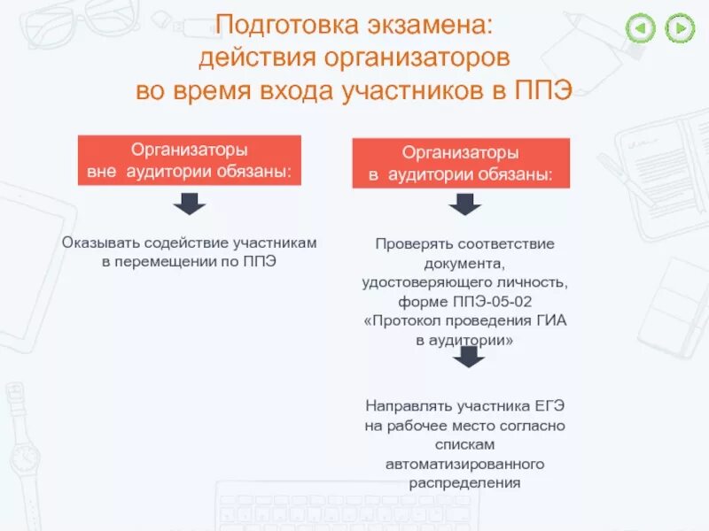 Организатор ППЭ. Организатор в аудитории до входа участников экзамена. Подготовка организаторов в аудитории ППЭ. В форме ППЭ-05-02 «протокол проведения ГИА-9 В аудитории». Когда осуществляется допуск участников гиа