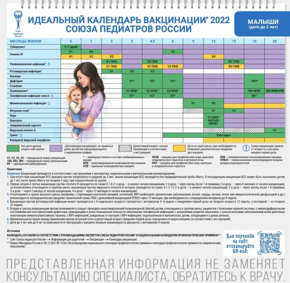 Национальный календарь профилактических прививок - vddgb.ru