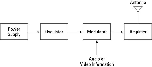 What programmes does bbc network radio transmit. Arinc receiver схема. wired communication protocols. radio receiver structure. radio receiver device structure.