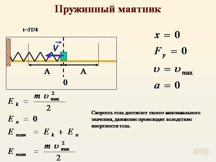 Скорость пружины формула