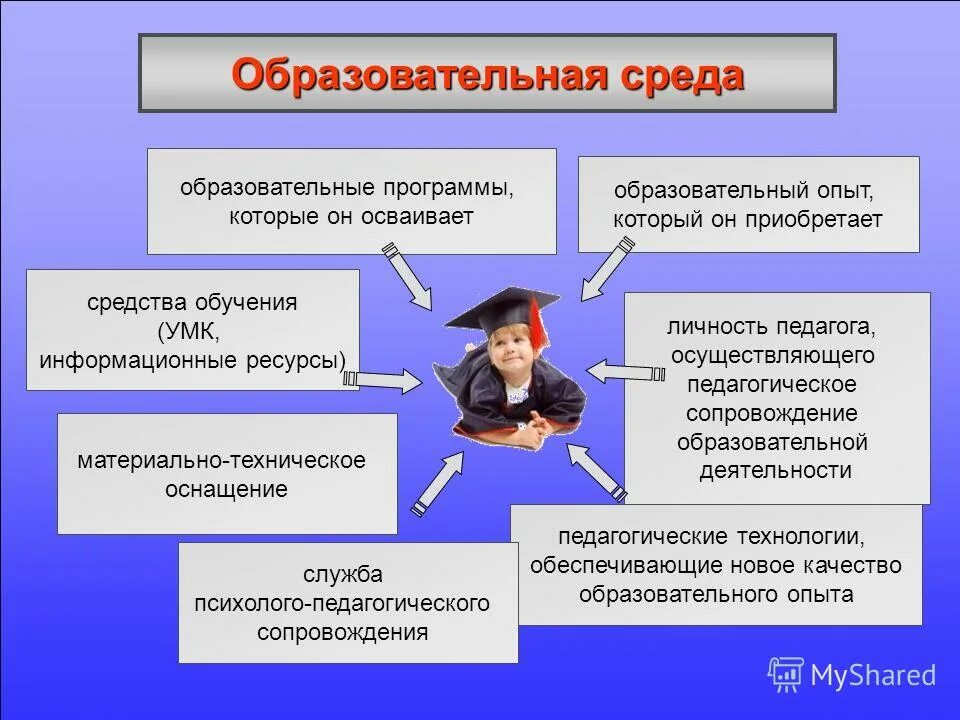 Лучшее образование опыт. Образовательный опыт. Учебный эксперимент в образовании. Компьютерные игры образовательный потенциал. Соответствующие образование и опыт работы.