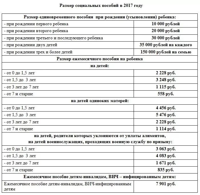 Как получить пособие по уходу за инвалидом