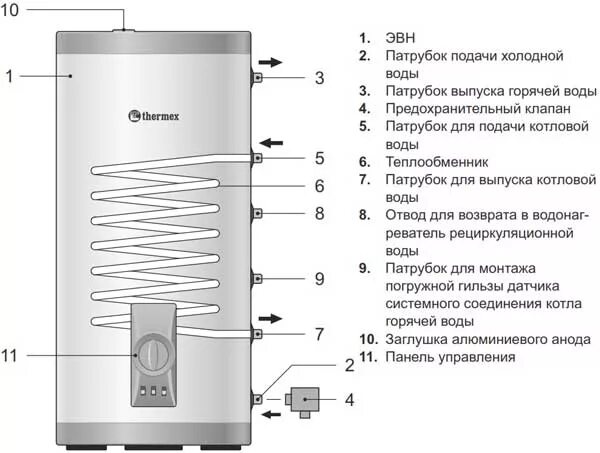 Термекс косвенный бойлер. Thermex er 300 v Combi 300л. Бойлер косвенного нагрева Thermex er 100v (Combi). Водонагреватель косвенного нагрева Термекс 150. Косвенного нагрева Thermex 200.