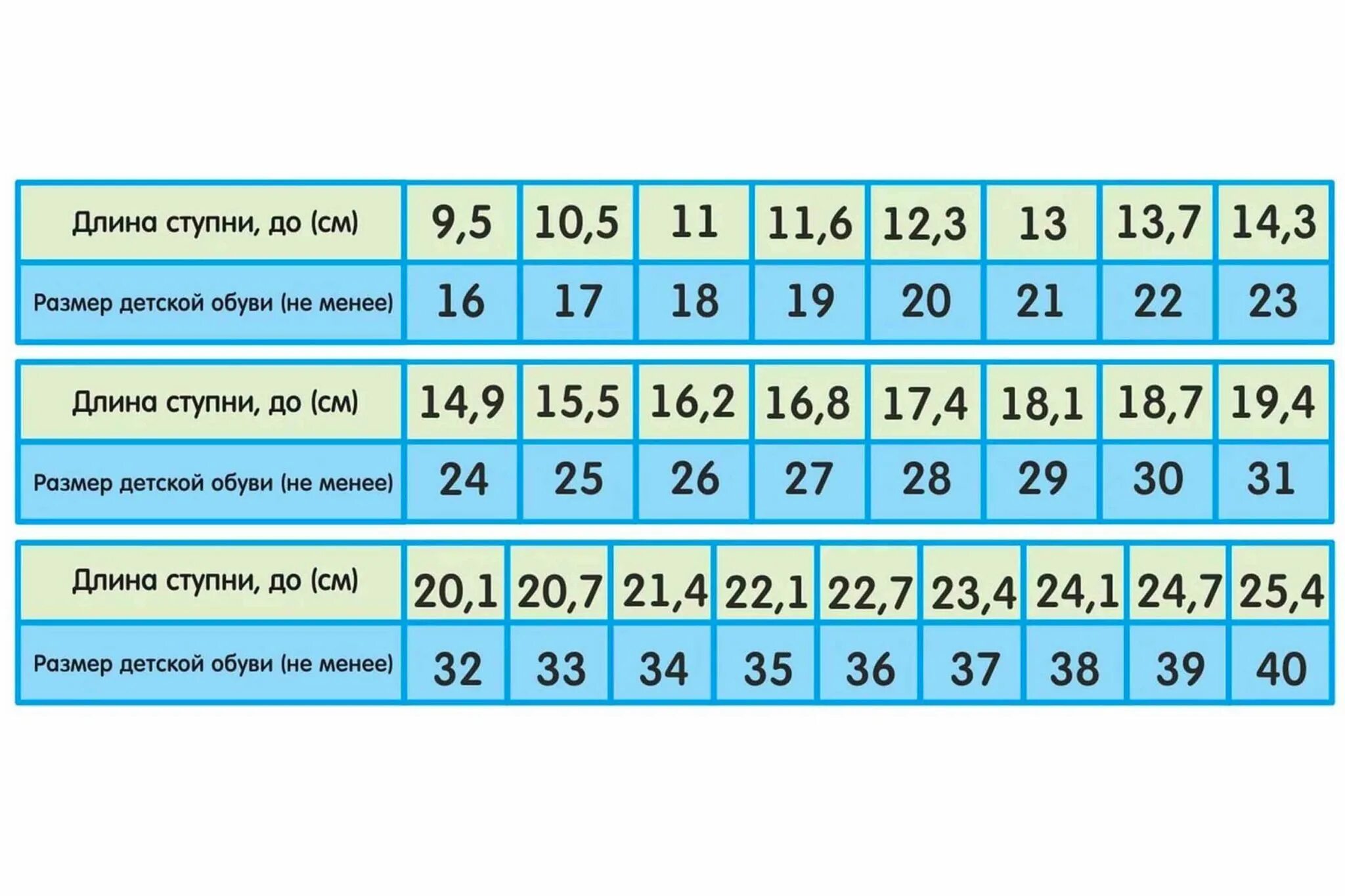 Таблица размерной сетки детской обуви. Размер ноги 17 5 см какой размер. 16.5 См какой размер обуви ребенка таблица. Длина стельки 23.5 какой размер обуви детской. 30 размер обуви сколько