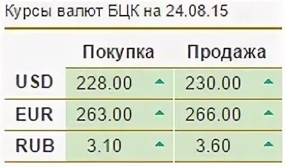 Курс доллара тауке хана. Курс доллара в шымкенте. Курс тенге к доллару. Курс кз тенге к рублю. Курс валют в шымкенте.