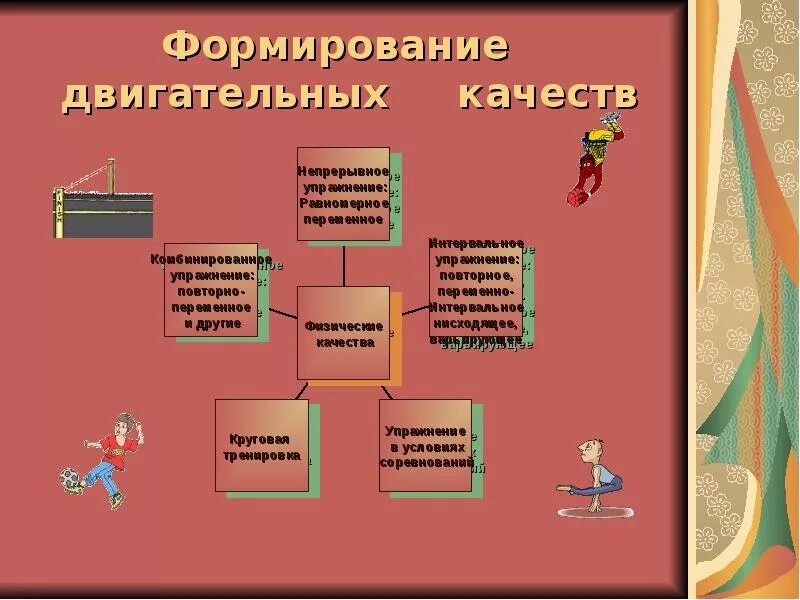 Методы формирования двигательных умений. Развитие двигательных качеств. формирование двигательных качеств. методы развития двигательных качеств. физические качества.