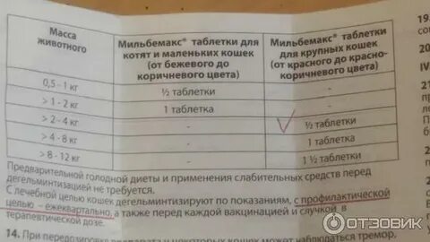 Мильбемакс для кошек инструкция