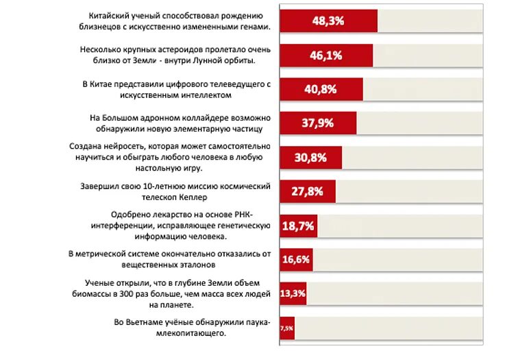 Сколько получают ученые. Сколько зарабатывают ученые. Какие научные мероприятия вы знаете. Сколько зарабатывают ученые в России.