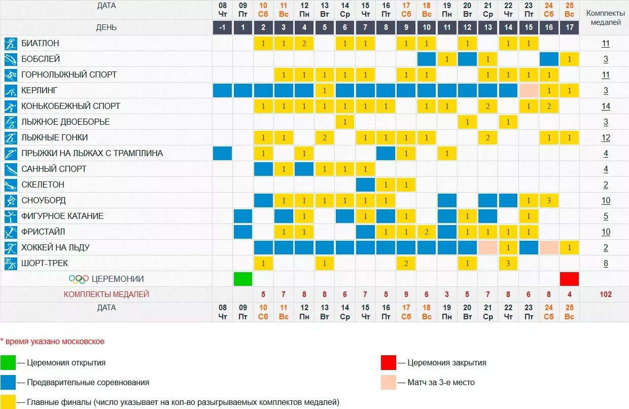 Какого числа игра россия. Расписание зимних Олимпийских игр. Зимние игры расписание. Расписание соревнований зимних Олимпийских игр.