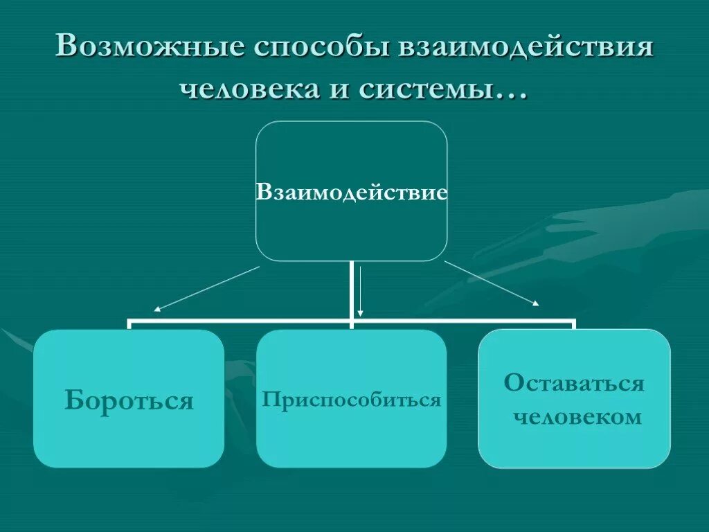 Способы взаимодействия людей. Формы и способы взаимодействия людей. Способы взаимоотношения людей. Методы взаимодействия на личность это. Формы и методы сотрудничества