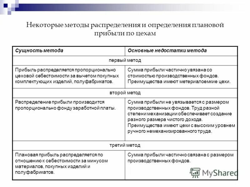 Порядок распределения и использования прибыли. Распределение прибыли определение. Схема распределения чистой прибыли предприятия. Основные направления распределения прибыли организации. Распределение прибыли определение.