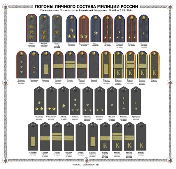 Погоны и звания полиции РФ. Звания МВД по погонам 2023. Звания полиции Российской Федерации. Погоны милиции. Полицейский чин на руси 9