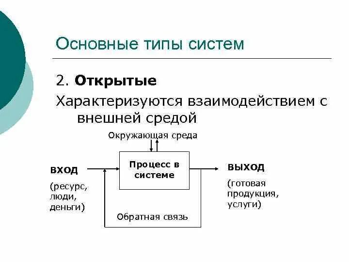 Системные ресурсы. Системный подход внешняя среда. Взаимодействие человека с внешней средой. Основные типы внешнего окружения. Ресурсные входы