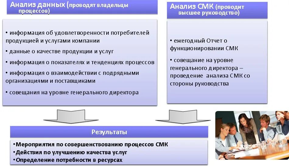 Анализа системы менеджмента качеств. Анализ СМК со стороны руководства. Анализ системы менеджмента качества со стороны высшего руководства. Анализ системы менеджмента качества со стороны руководства. Проверка смк