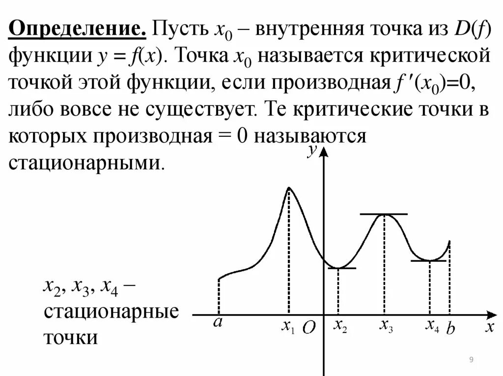 В отличие от стационарных. Стационарные точки функции. Как найти стационарные и критические точки. Как найти критические точки на графике. Определение стационарных и критических точек.