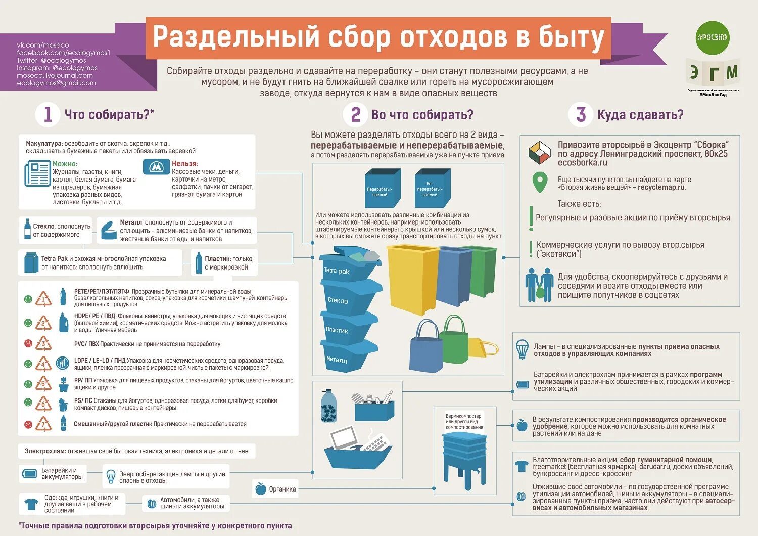 Инструктаж по безопасному обращению с медицинскими отходами. Раздельный сбор отходов в быту. Раздельный сбор отходов инфографика.