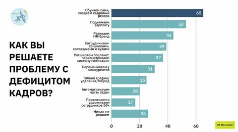 Рынок труда 2023 2024