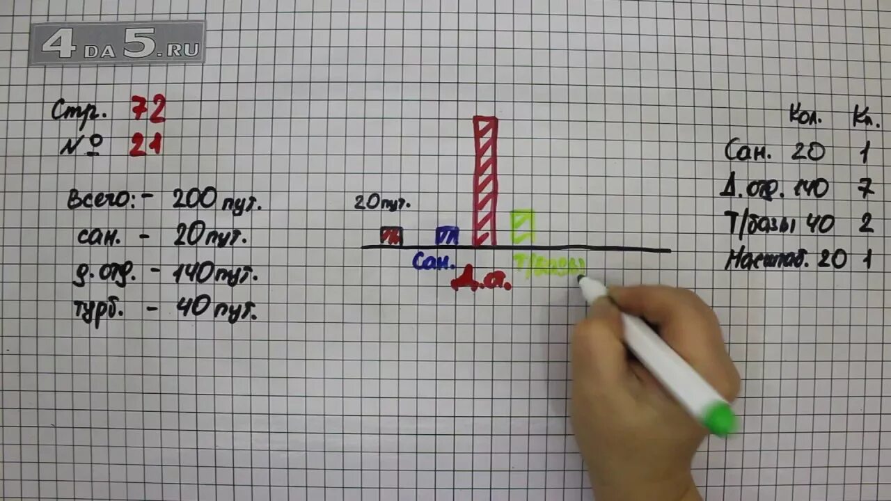 Математика 4 класс стр 72. Математика 4 класс 1 часть страница 72 задача 20.