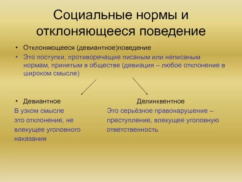 Соотнести социальные нормы и девиантное поведение. Социальные нормы и отклоняющееся поведение. :Социальные нормы и отклоненное поведение. Социальные нормы и девиантное поведение. Нормы поведения и девиантное поведение.