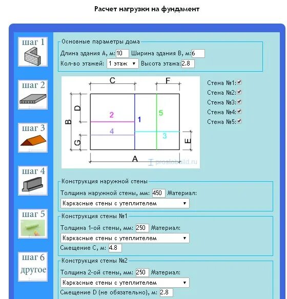 Выполняем расчеты нагрузок. Таблица нагрузок по фундаментам. схема приложения нагрузок на фундамент. как рассчитать фундамент под нагрузку. формула нагрузки на фундамент.
