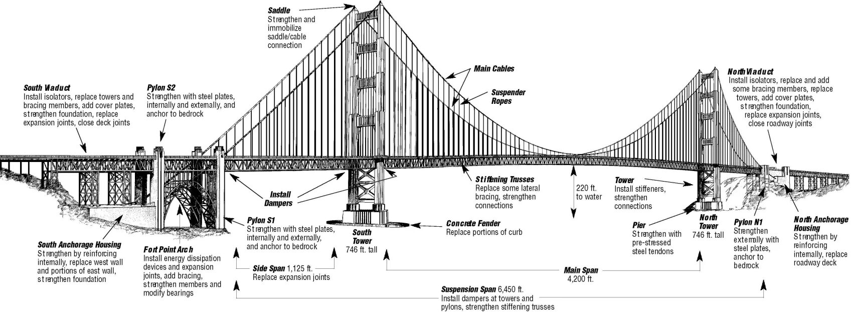 Word bridge