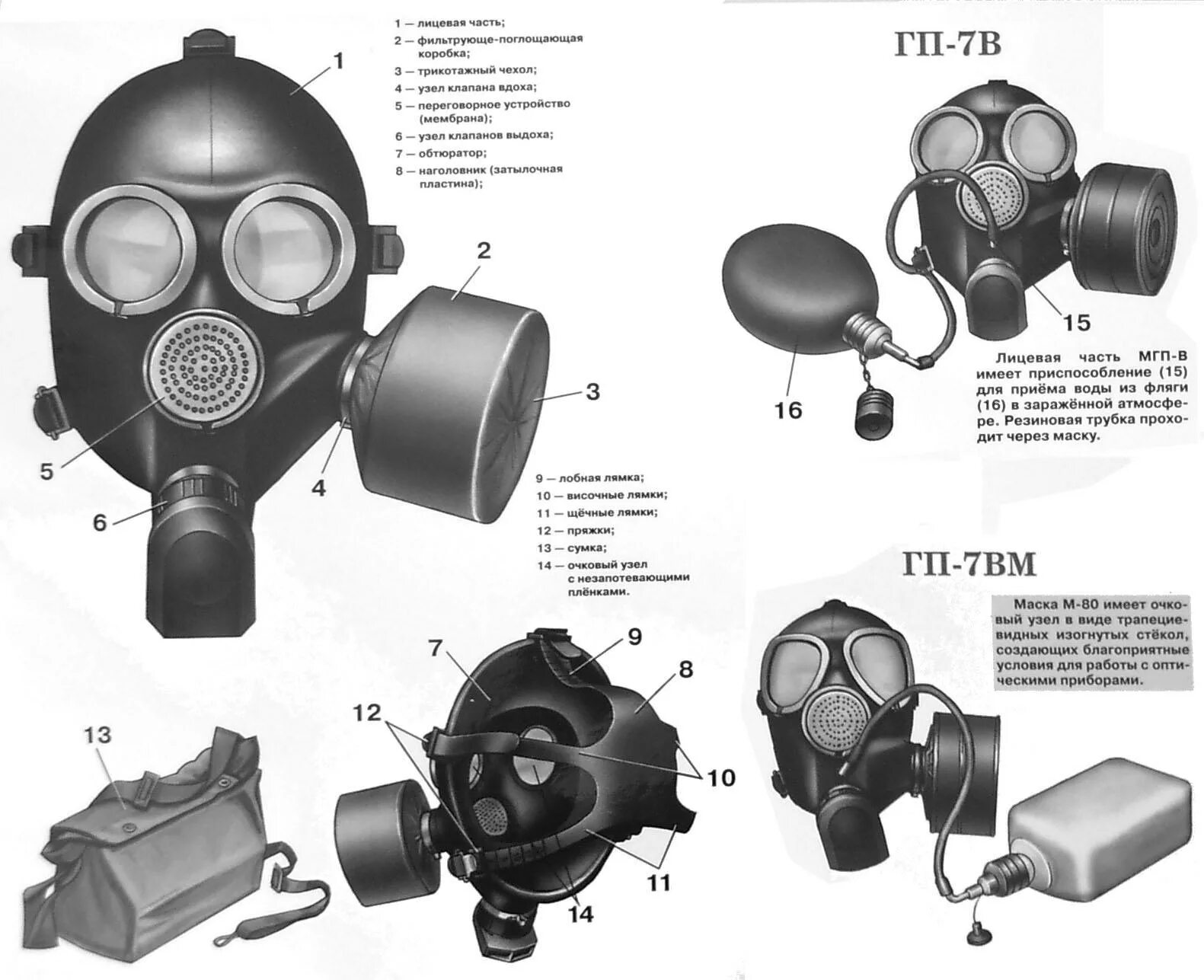 Противогаз описание. Противогаз Гражданский фильтрующий ГП-7 части. Гражданский противогаз ГП-7вм. Гражданский противогаз ГП-7 схема.