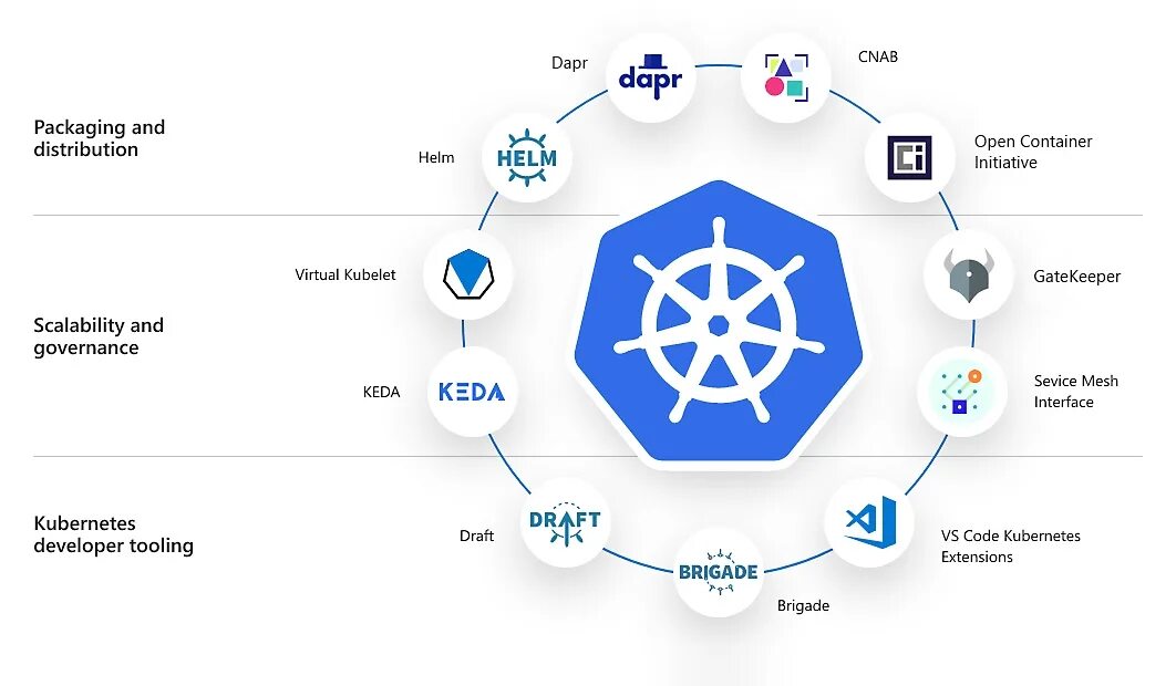 Kubernetes taint. Kubernetes (k8s). kubernetes контейнеры. kubernetes структура кластера. основные объекты kubernetes.