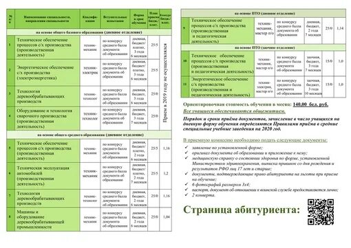 Политехнический колледж симферополь список абитуриентов 2025. Политехнический колледж симферополь список абитуриентов 2025