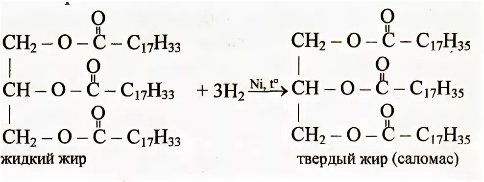 Гидролиз растительных масел. Формула твердого жира. Жидкий жир формула. Маргарин формула химическая. Реакция получения жидкого жира.