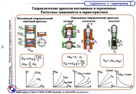 Пособие гидропривод
