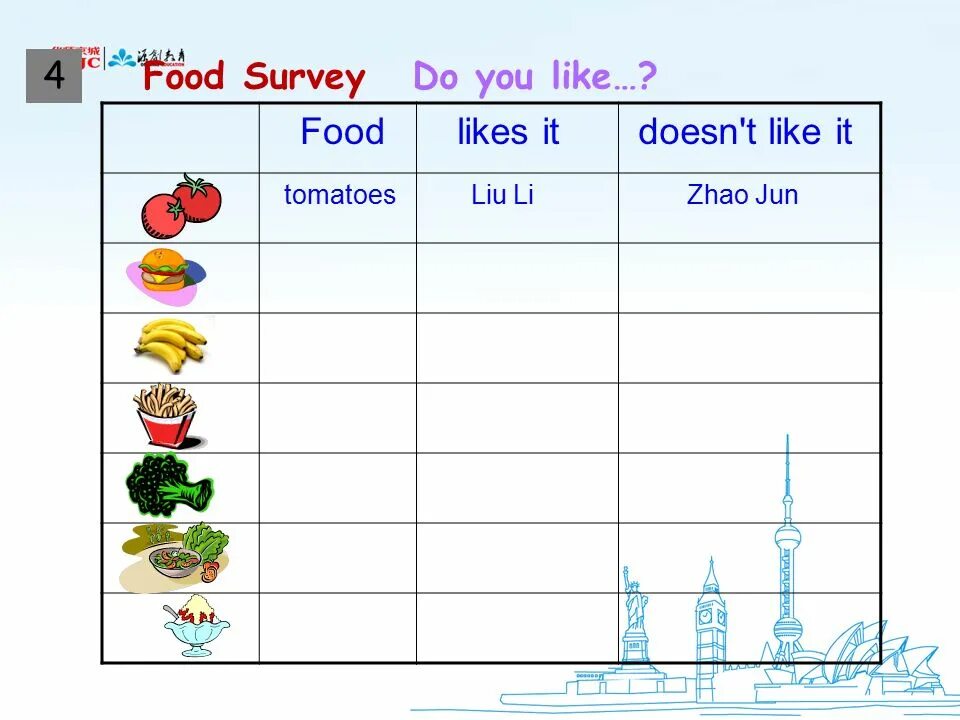 Did you like food. Did you like food