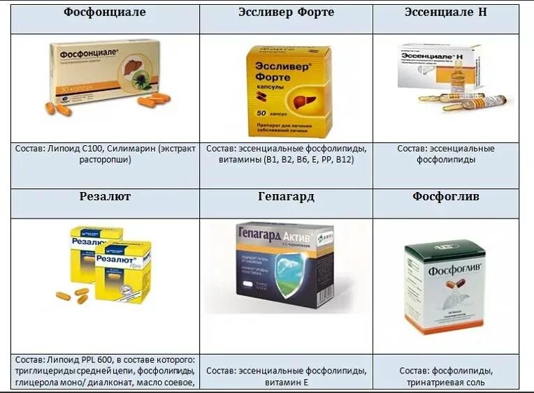 Доказанные препараты для печени. Препараты содержащие эссенциальные фосфолипиды. Гепатопротекторы содержат эссенциальные фосфолипиды препараты. Эссенциальные фосфолипиды препараты для печени. Эссенциальные фосфолипиды 1250 90.