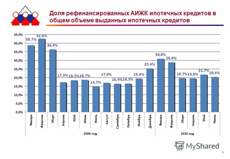 Перспективы развития ипотечного. Рынок ипотечного кредитования 2022. Развитие рынка ипотечного кредитования.