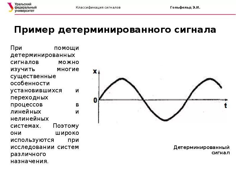 Перечислите виды сигналов. Детерминированный сигнал. примеры детерминированных сигналов. детерминированный и случайный сигнал. детерминированные и случайные сигналы.