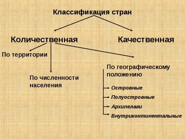 Деление стран по уровню экономического развития таблица - TouristMaps.ru