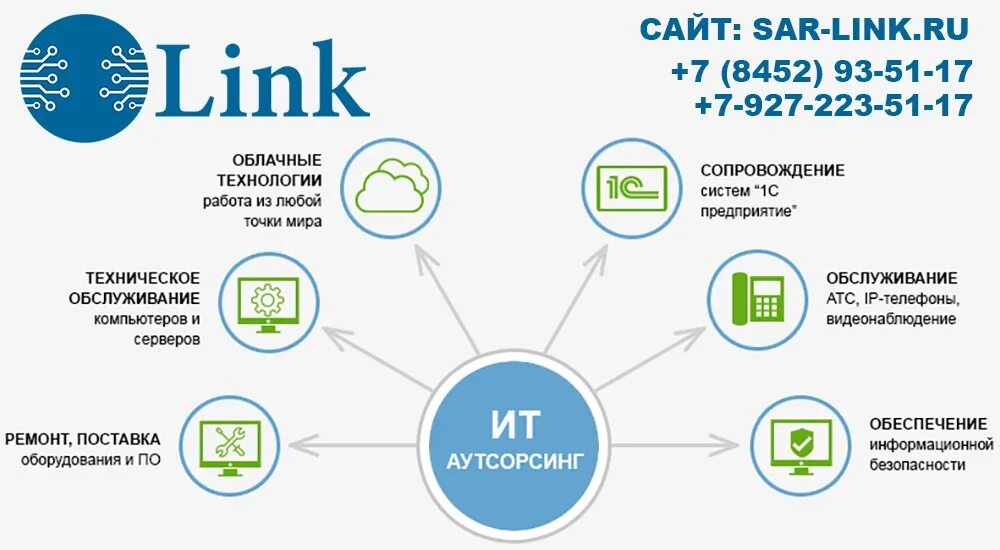 Телефон организации обслуживающей. It аутсорсинг. It аутсорсинг услуги. Преимущества ИТ аутсорсинга. It обслуживание аутсорсинг.