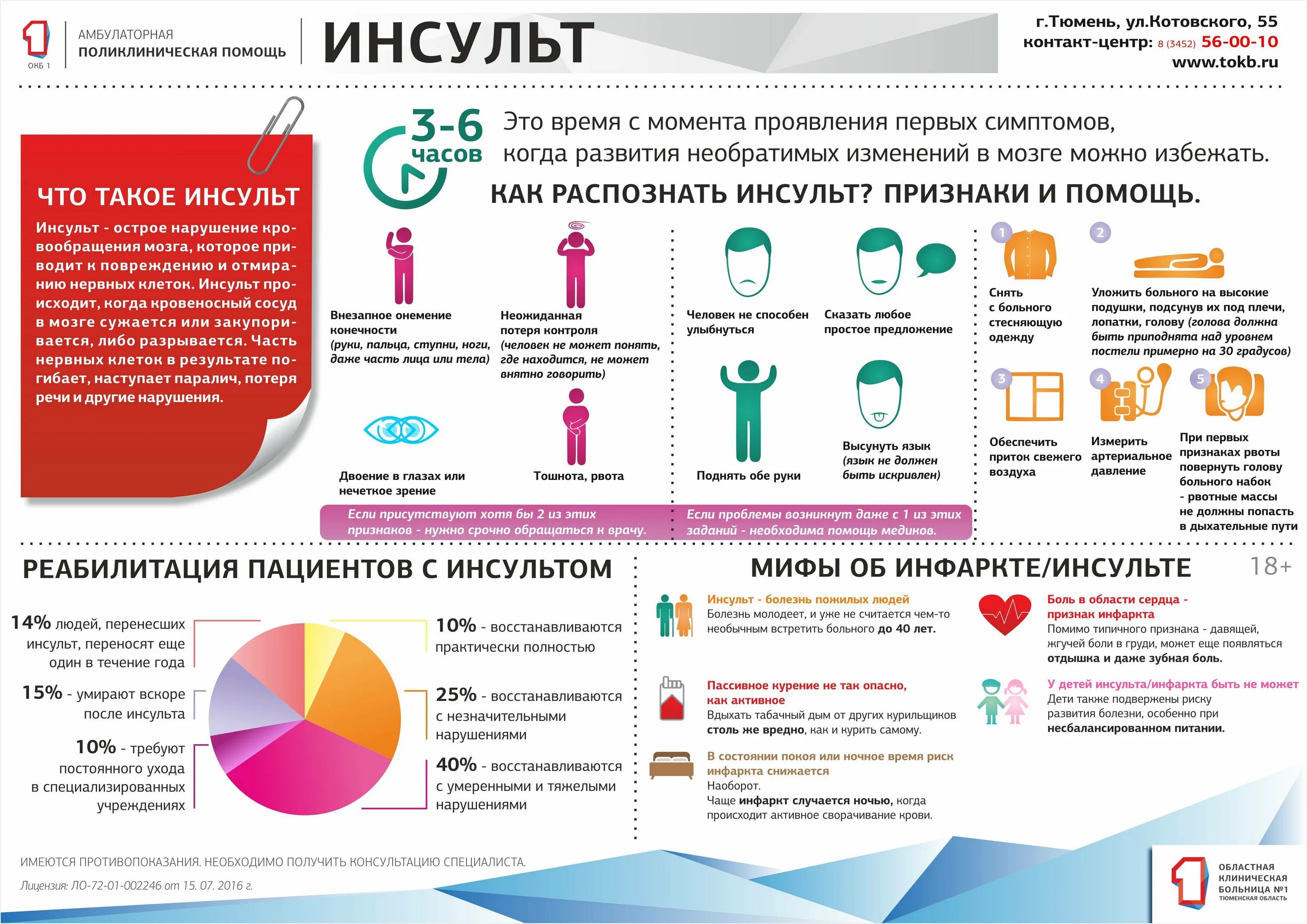 Алгоритм оказания помощи при инфаркте. Памятка инсульт. Симптомы инсульта памятка. Профилактика инсульта. Памятка профилактика ишемического инсульта.