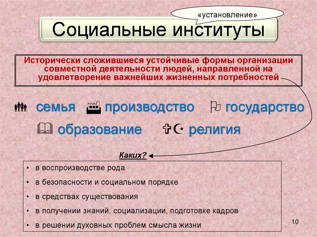 Исторически сложившиеся устойчивые формы организации совместной. Социальный институт исторически сложившаяся. Социальные …- Исторически сложившиеся формы организации. Социальный институт как исторически сложившаяся устойчивая форма. Исторически сложившаяся устойчивая форма организации совместной.