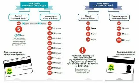Абонемент на электричку москва