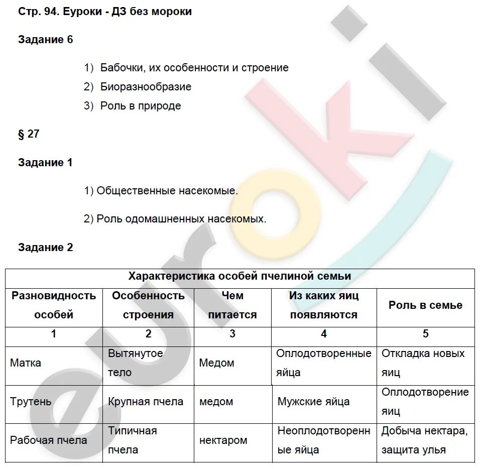 Стр 94 биология 5 класс ответы. Гдз биология 7. Биология 7 класс программа. Таблица по биологии характеристика особей пчелиной семьи. Биология 7 класс рабочая тетрадь.