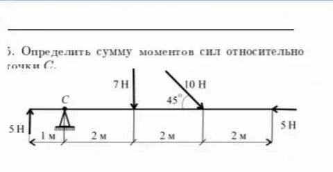 Задачи на сумму сил