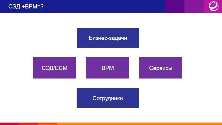 Сэд стори. «модули и сервисы сэд».. сэд и бпм. сэд bpm дотрикс. интеграция сэд и hse-inspiron.