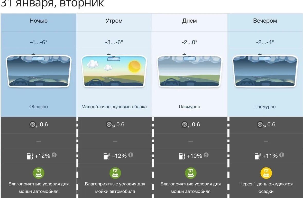 Прогноз погоды. Какая сегодня погода. Прогноз климата. Прогнозирование погоды.