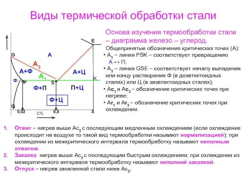 Диаграмма состояния сплавов железа с углеродом. Диаграмма закалки сталей. Термообработка стали критическая температура. Критические точки нагрева сталей.