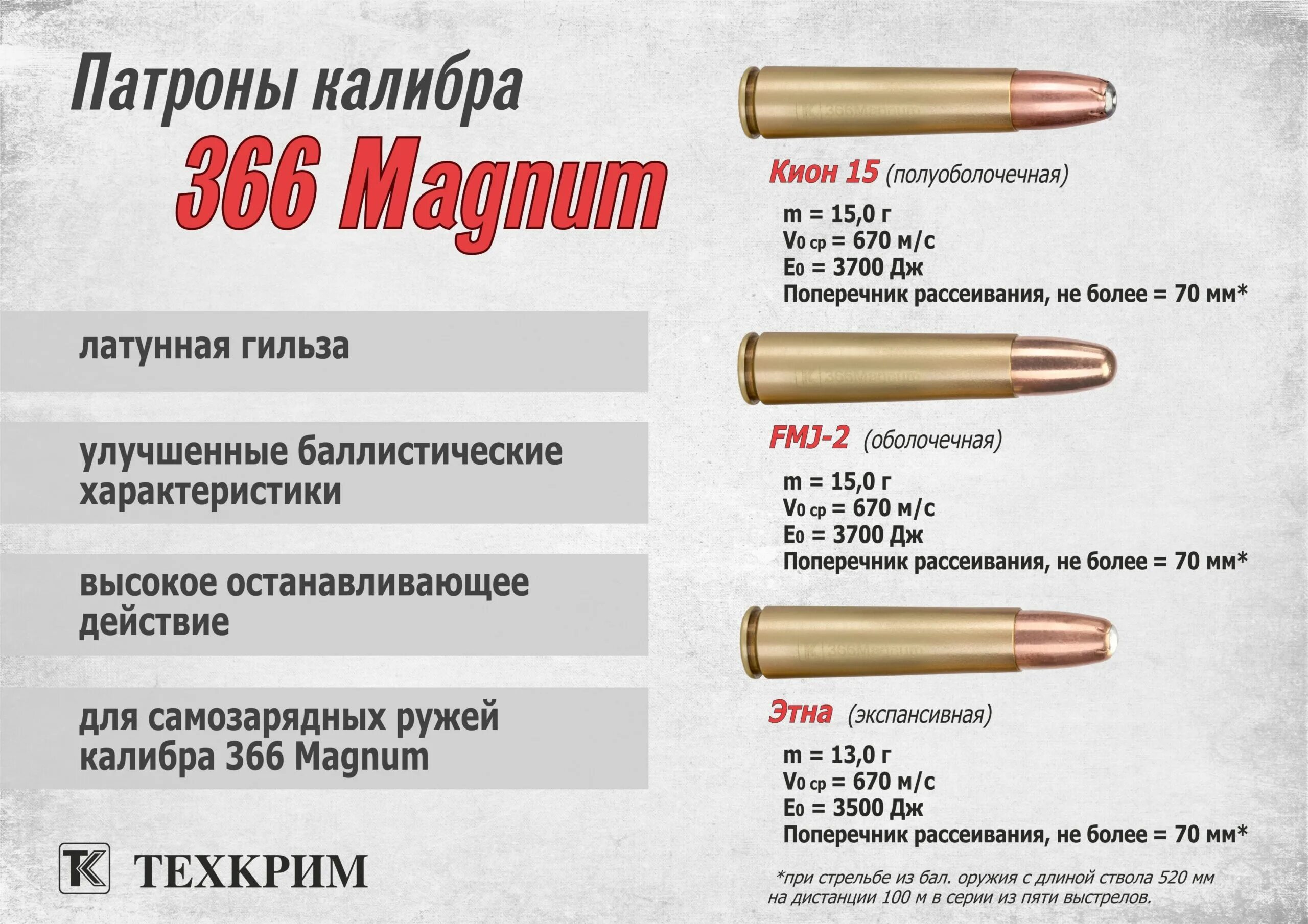 Патрон 366 ТКМ Магнум. Калибр 366 Магнум. Патроны для Магнум 366 Калибр. 366 Magnum Размеры патрона. 366 ткм характеристики