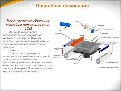Простейший печатный